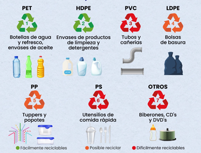 Conductores del programa Generación de Valor analizan el tema del reciclaje de plástico