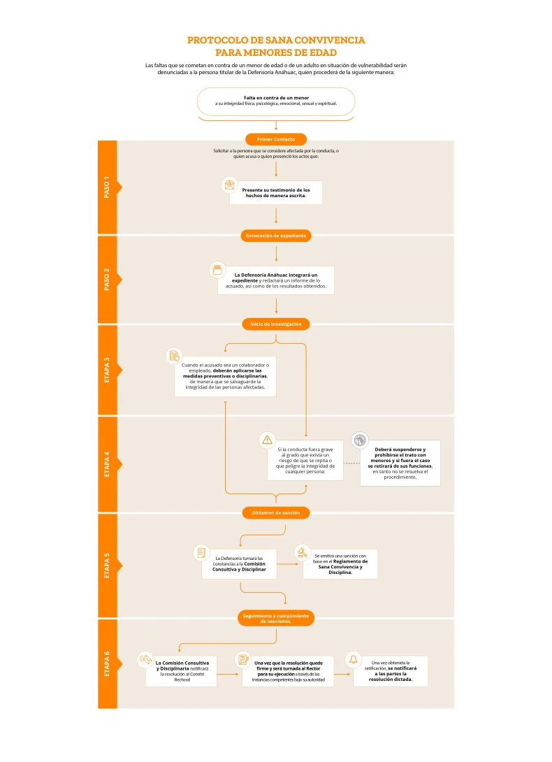 Protocolo de sana convivencia para menores de edad