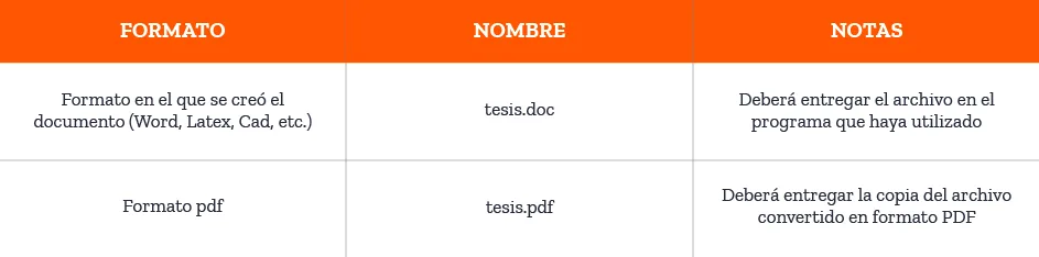 Ejemplo para nombrar archivos