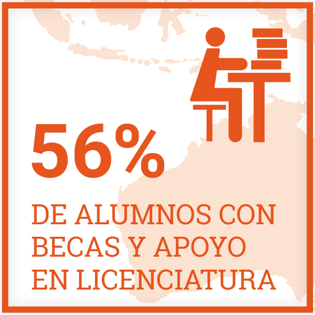 56% DE ALUMNOS CON BECAS