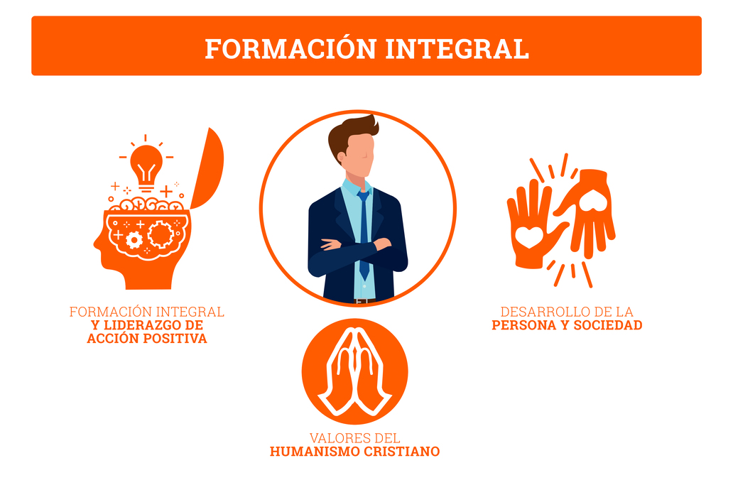 FORMACION INTEGRAL