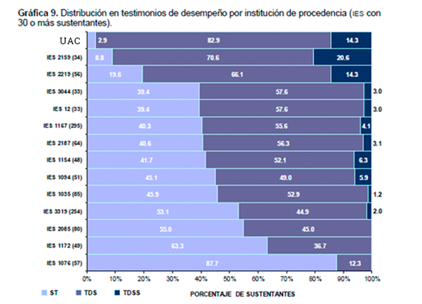 GRAFICA