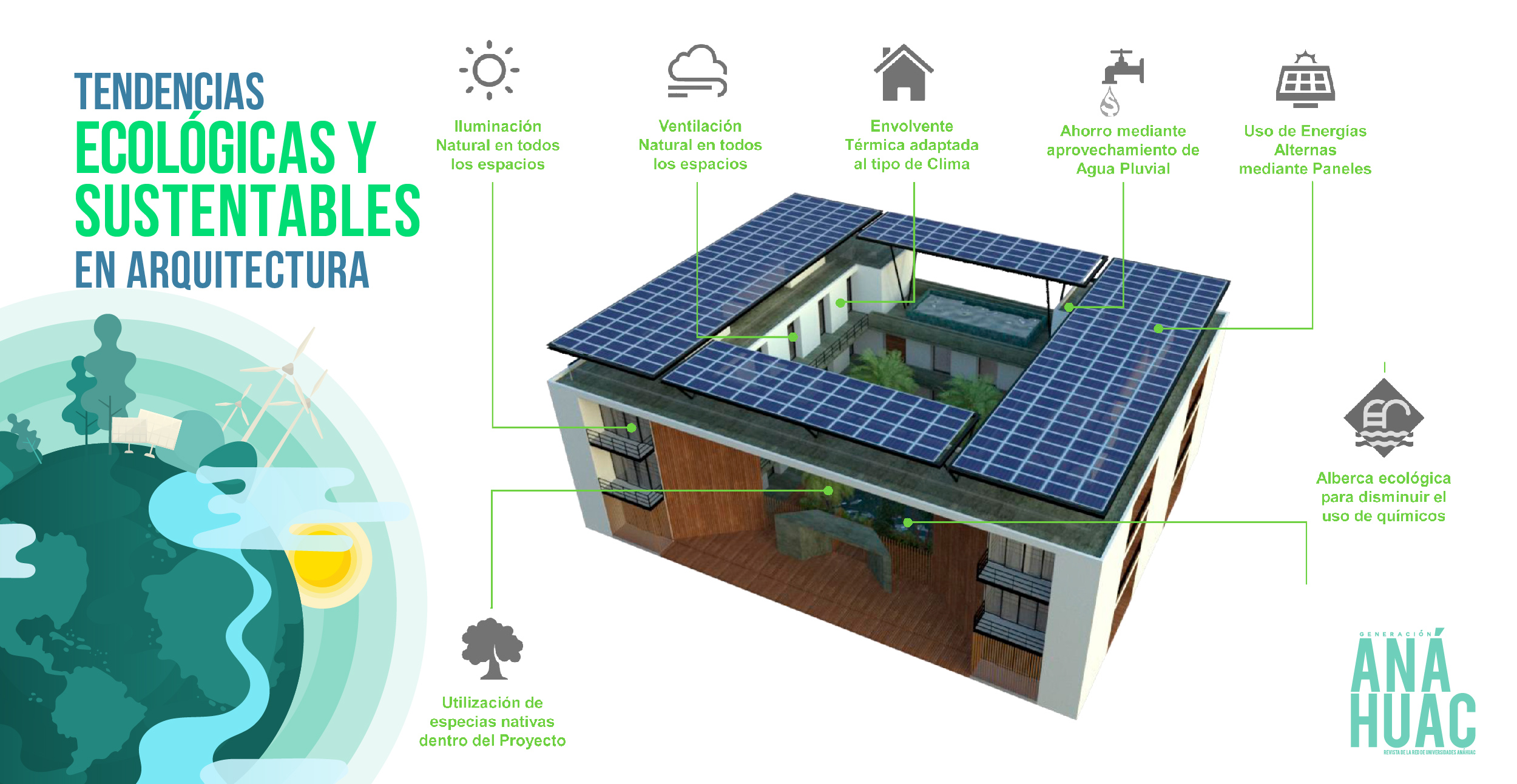 Tendencias ecológicas y sustentables en arquitectura | Generación Anáhuac