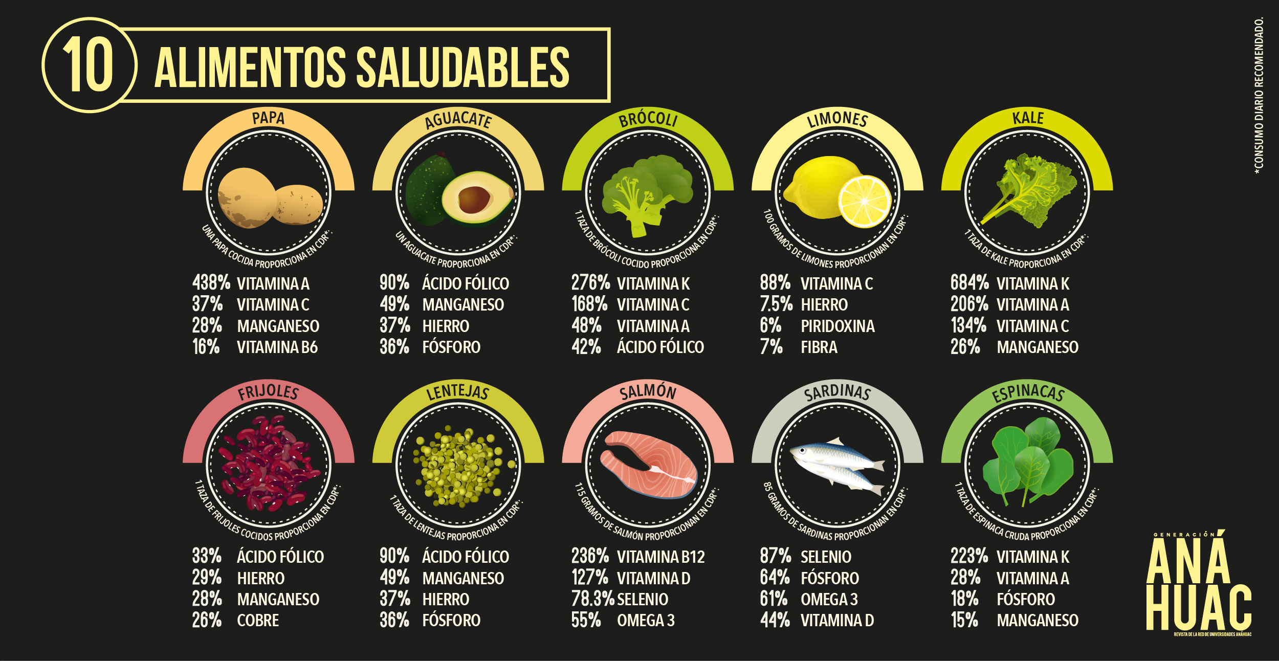 10 alimentos saludables