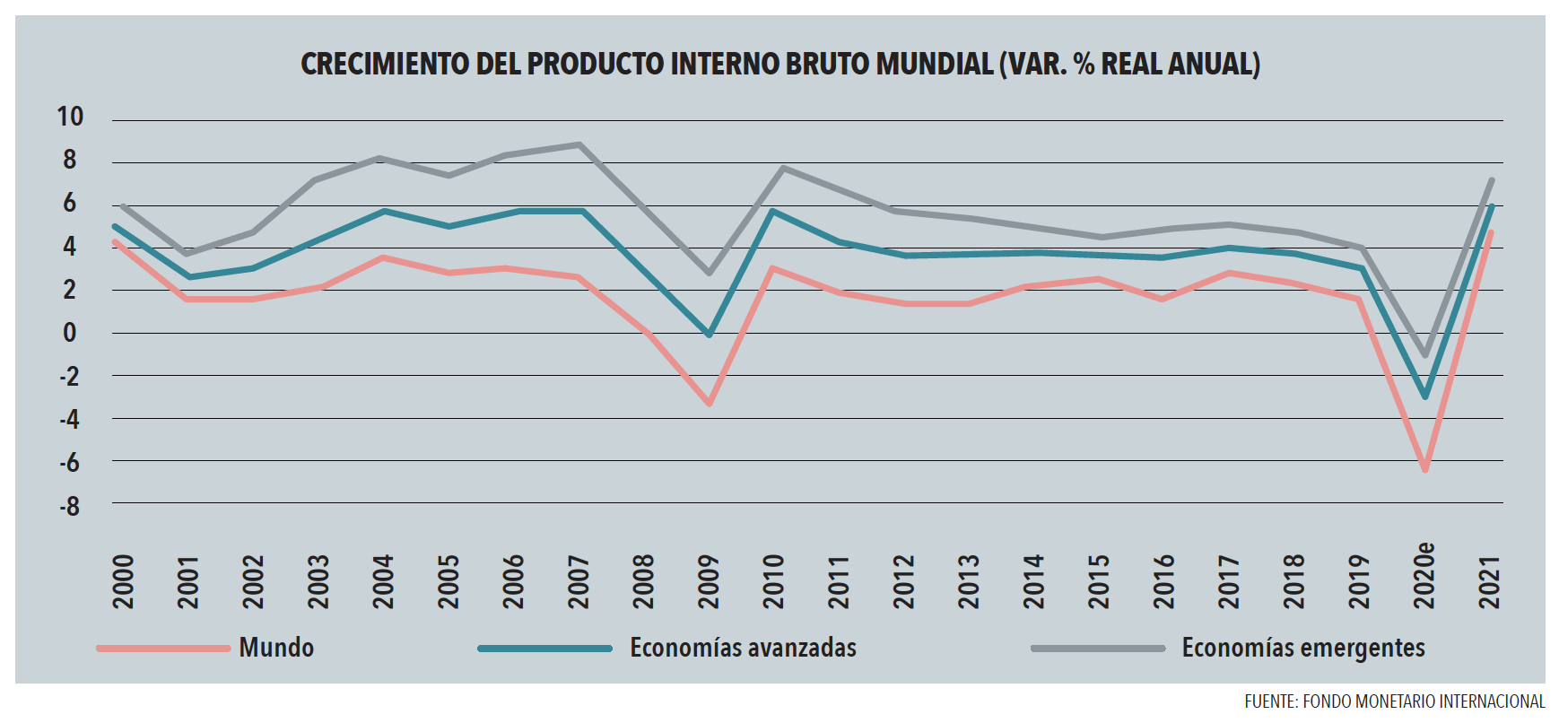 CRECIMIENTO DEL PRODUCTO INTERNO BRUTO MUNDIAL