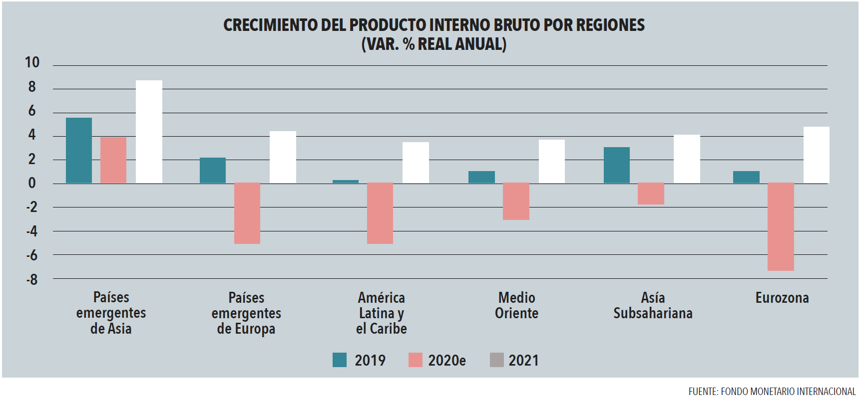 CRECIMIENTO DEL PRODUCTO INTERNO BRUTO POR REGIONES