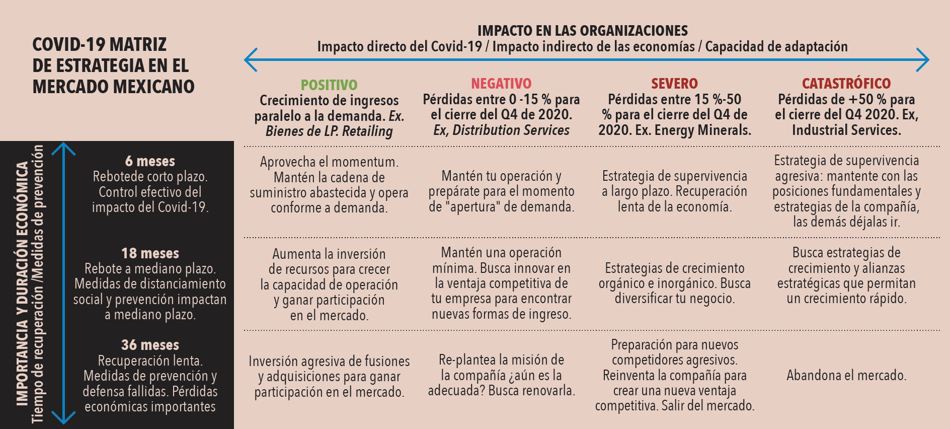 impacto-del-covid-en-las-organizaciones