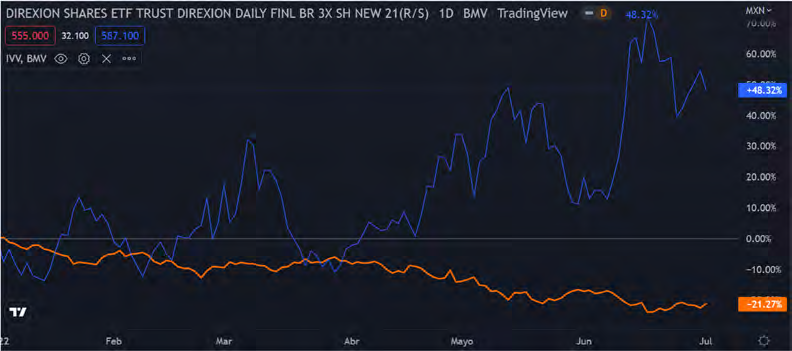 ETF TRUST