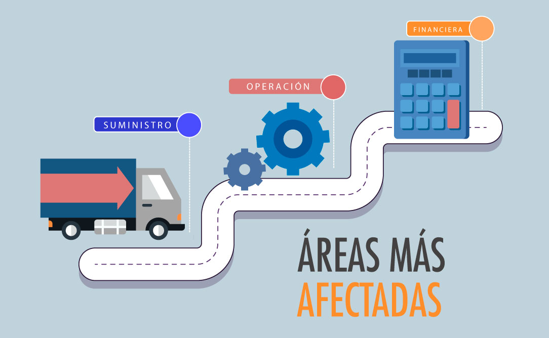 Los retos de la industria manufacturera durante la pandemia