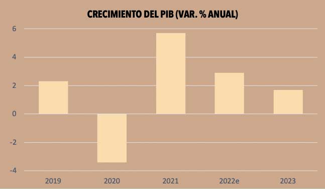 crecimiento del pib