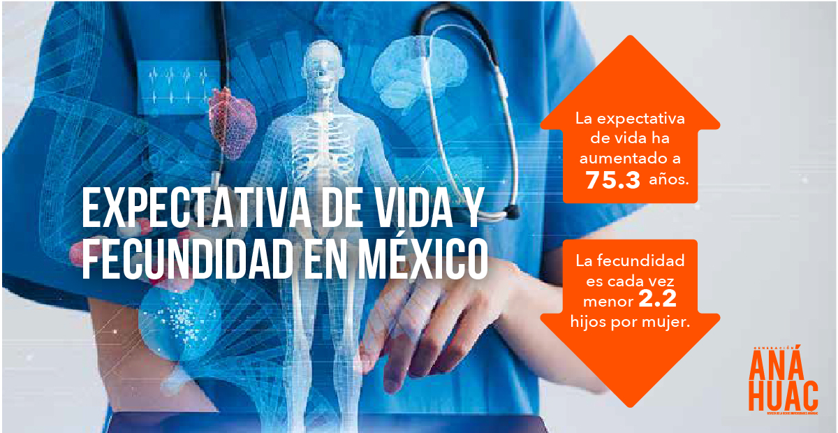 la expectativa de vida y fecundidad en méxico