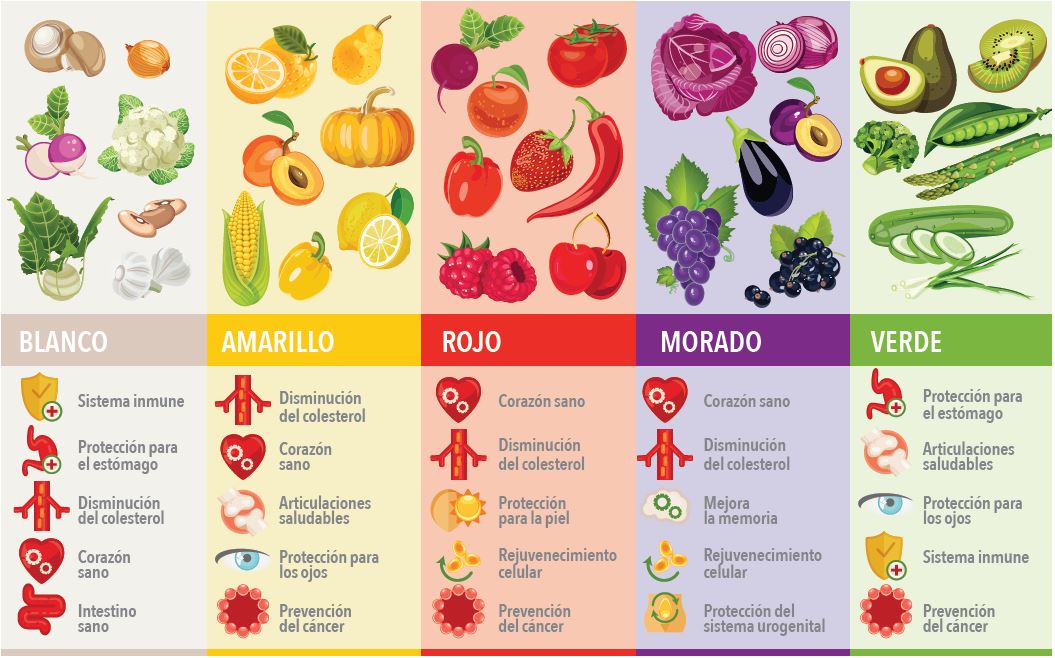 Aporte de superfoods según su valor