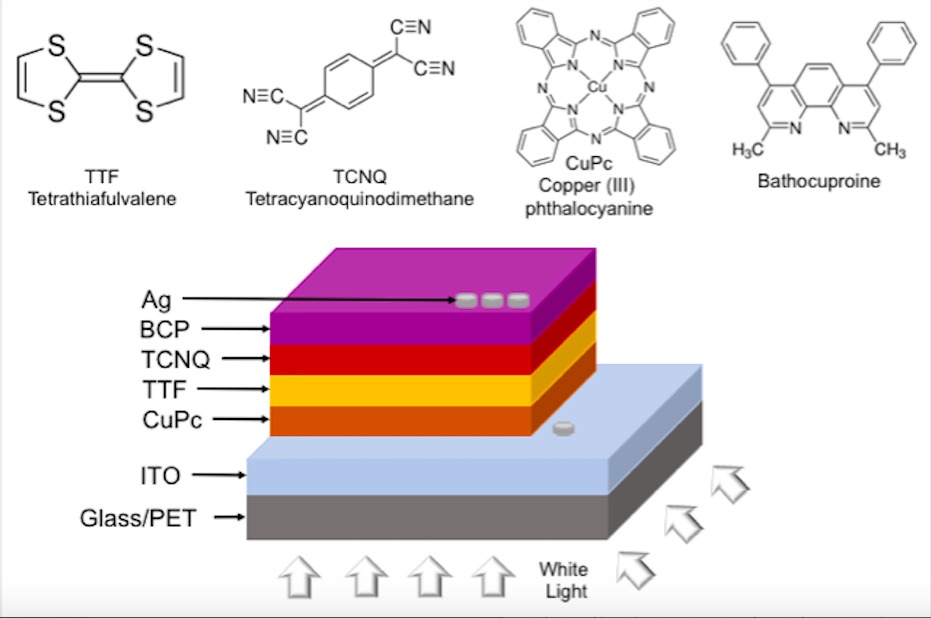 En la búsqueda de semiconductores orgánicos