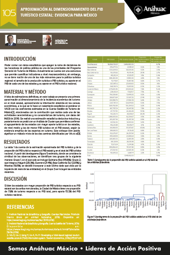 APROXIMACIÓN AL DIMENSIONAMIENTO DEL PIB TURÍSTICO ESTATAL: EVIDENCIA PARA MÉXICO