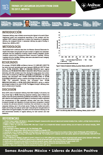 TRENDS OF CAESAREAN DELIVERY FROM 2008 TO 2017, MEXICO