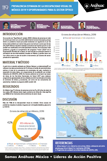 PREVALENCIA ESTIMADA DE LA DISCAPACIDAD VISUAL EN MÉXICO 2019 Y OPORTUNIDADES PARA EL SECTOR ÓPTICO