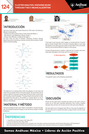 CLUSTER ANALYSIS: KNOWING MUSIC THROUGH THE K-MEANS ALGORITHM