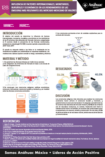 INFLUENCIA DE FACTORES INTERNACIONALES, MONETARIOS, BURSÁTILES Y ECONÓMICOS, EN LOS RENDIMIENTOS DE LAS EMISORAS MÁS RELEVANTES DEL MERCADO MEXICANO DE VALORES