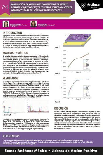 FABRICACIÓN DE MATERIALES COMPUESTOS DE MATRIZ POLIMÉRICA (PEDOT:PSS) Y REFUERZOS SEMICONDUCTORES ORGÁNICOS PARA APLICACIONES FOTOVOLTAICAS 