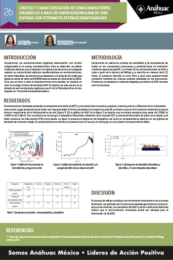 SÍNTESIS Y CARACTERIZACIÓN DE SEMICONDUCTORES ORGÁNICOS A BASE DE HIDROXIQUINOLINA DE ZINC DOPADA CON TETRAMETIL-TETRASELENAFULVALENO