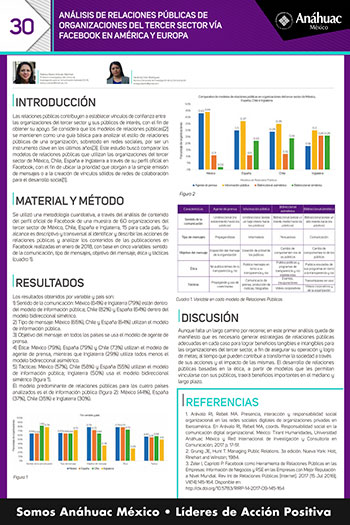 ANÁLISIS DE RELACIONES PÚBLICAS DE ORGANIZACIONES DEL TERCER SECTOR VÍA FACEBOOK EN AMÉRICA Y EUROPA 