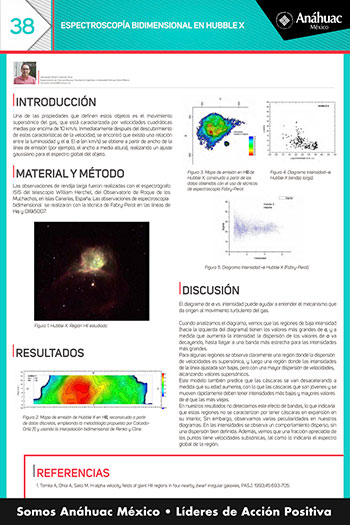 ESPECTROSCOPÍA BIDIMENSIONAL EN HUBBLE X