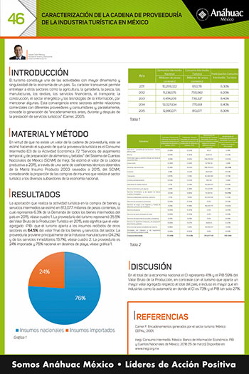 CARACTERIZACIÓN DE LA CADENA DE PROVEEDURÍA DE LA INDUSTRIA TURÍSTICA EN MÉXICO