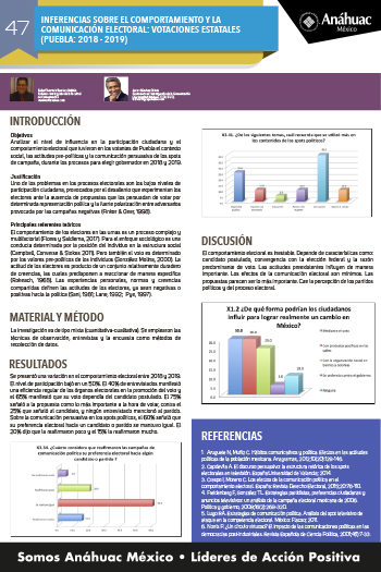 INFERENCIAS SOBRE EL COMPORTAMIENTO Y LA COMUNICACIÓN ELECTORAL: VOTACIONES ESTATALES (PUEBLA: 2018 - 2019)