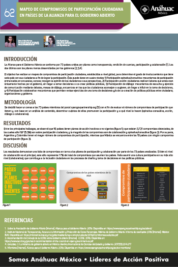 MAPEO DE COMPROMISOS DE PARTICIPACIÓN CIUDADANA EN PAÍSES DE LA ALIANZA PARA EL GOBIERNO ABIERTO