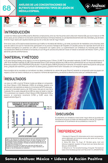 ANÁLISIS DE LAS CONCENTRACIONES DE BUTIRATO EN DIFERENTES TIPOS DE LESIÓN DE MÉDULA ESPINAL 