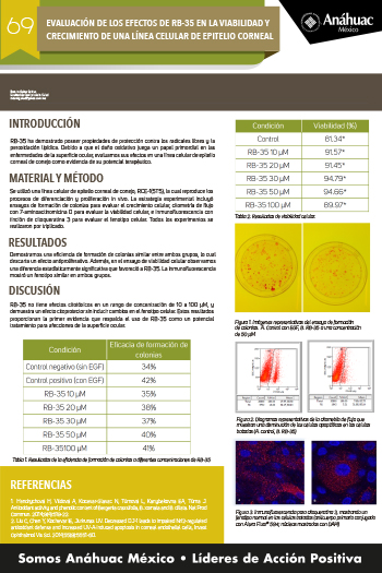 EVALUACIÓN DE LOS EFECTOS DE RB-35 EN LA VIABILIDAD Y CRECIMIENTO DE UNA LÍNEA CELULAR DE EPITELIO CORNEAL