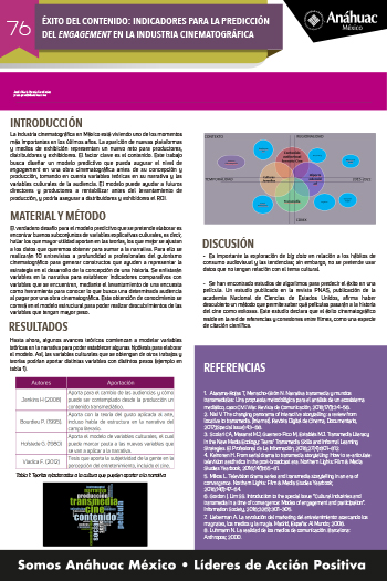 ÉXITO DEL CONTENIDO: INDICADORES PARA LA PREDICCIÓN DEL ENGAGEMENT EN LA INDUSTRIA CINEMATOGRÁFICA