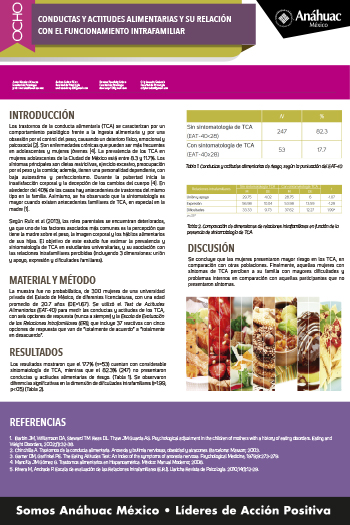 CONDUCTAS Y ACTITUDES ALIMENTARIAS Y SU RELACIÓN CON EL FUNCIONAMIENTO INTRAFAMILIAR