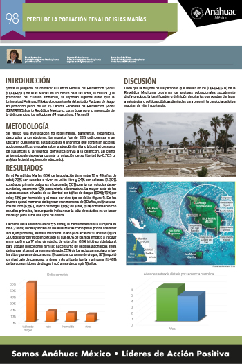 PERFIL DE LA POBLACIÓN PENAL DE ISLAS MARÍAS