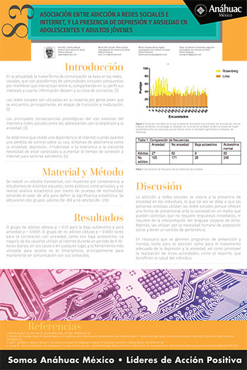 Asociación entre adicción a redes sociales e internet, y la presencia de depresión y ansiedad en adolescentes y adultos jóvenes