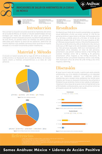 Indicadores de salud en habitantes de la ciudad de México