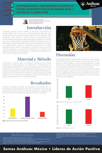 Determinación del comportamiento 