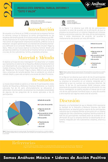 Modelo EFEV: Empresa, familia, entorno y “éxito y valor”