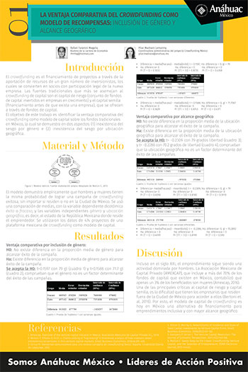 La ventaja comparativa del crowdfunding como modelo de recompensas: inclusión de género y alcance geográfico