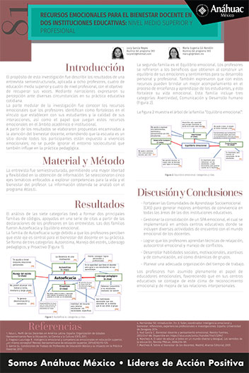 Diseño y validación de un sistema de formación permanente para docentes de un colegio legionario