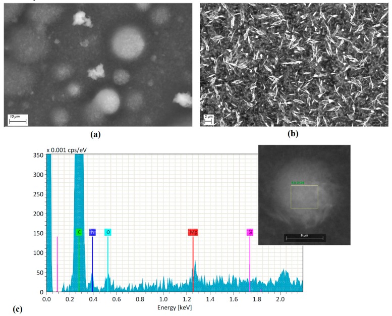 Polymers