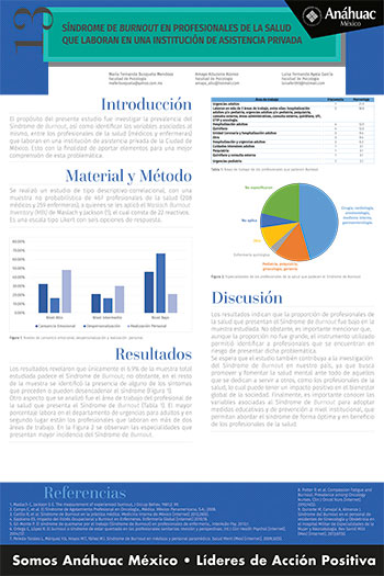 Síndrome de Burnout en profesionales de la salud que laboran en una institución de asistencia privada