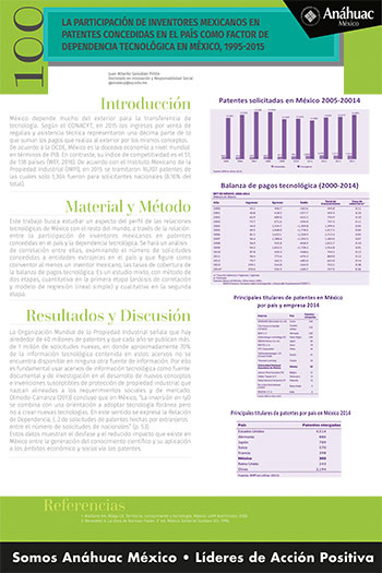 La participación de inventores mexicanos en patentes concedidas en el país como factor de dependencia tecnológica en México 1995-2015