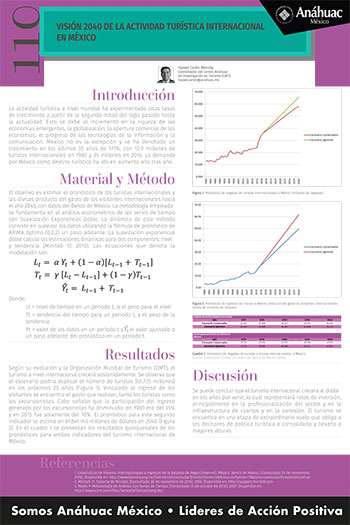 Visión 2040 de la actividad turística internacional en México