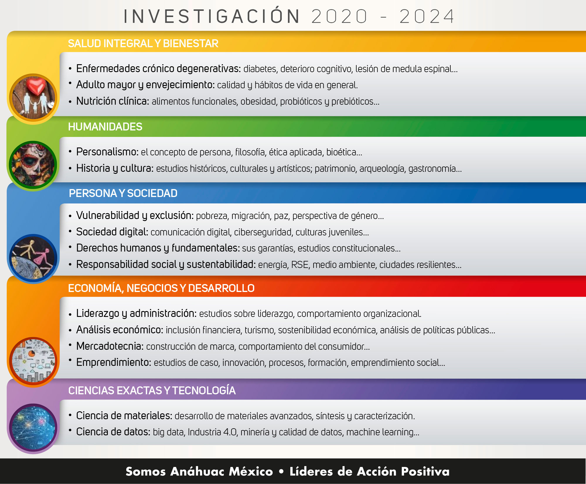Temas prioritarios