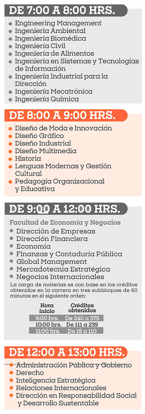 Horarios