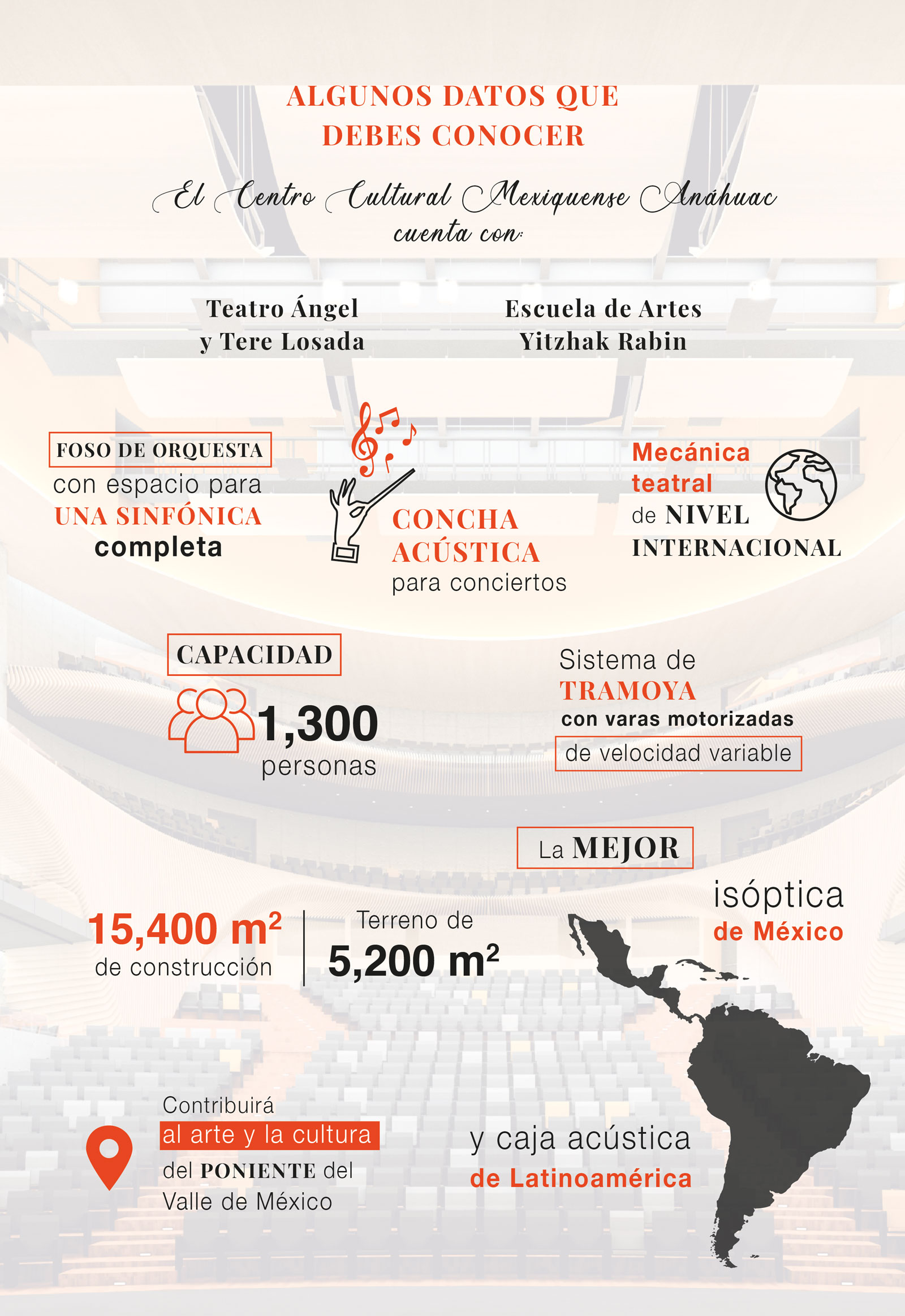 Datos del Centro Cultural Mexiquense Anáhuac
