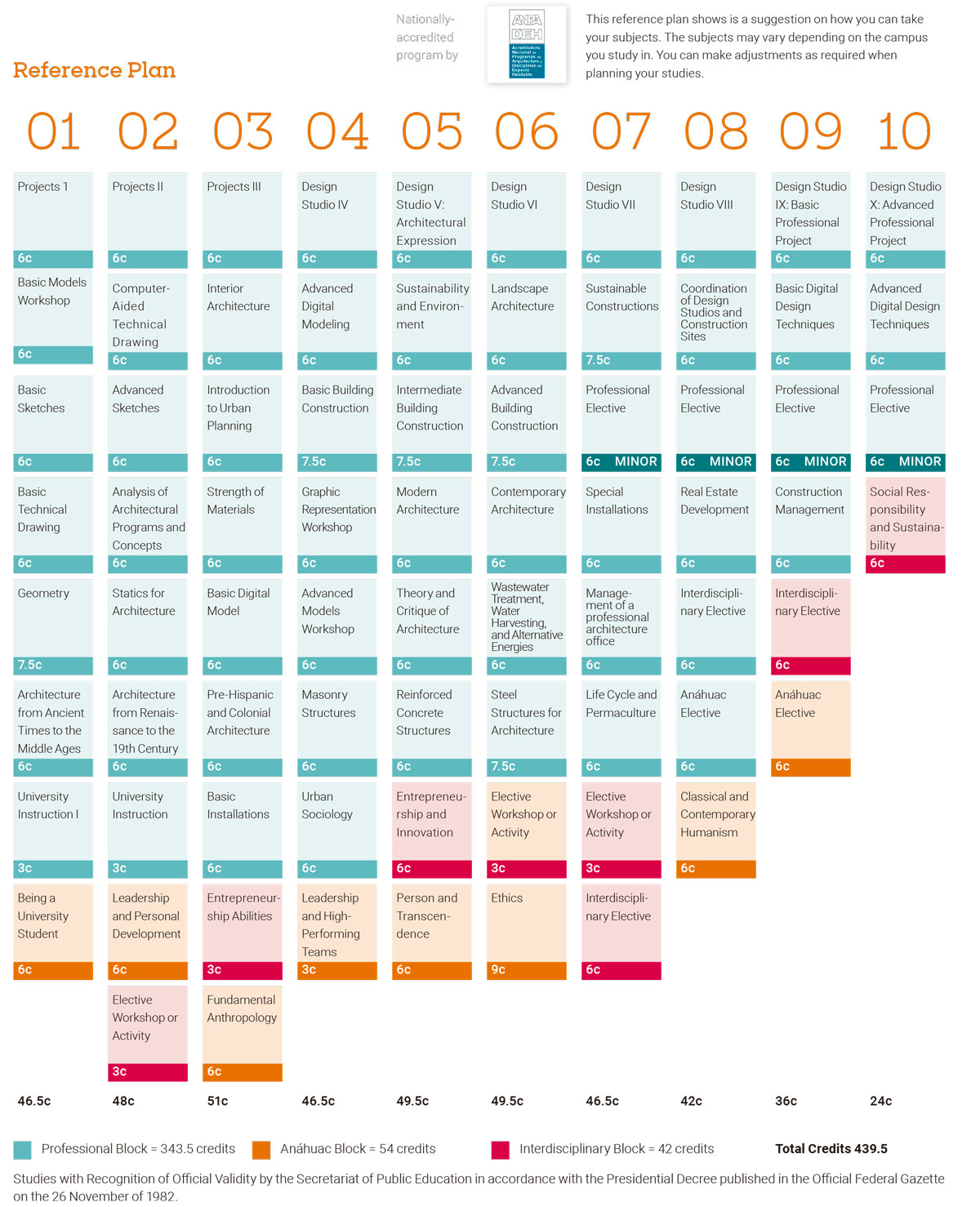 Reference plan architecture