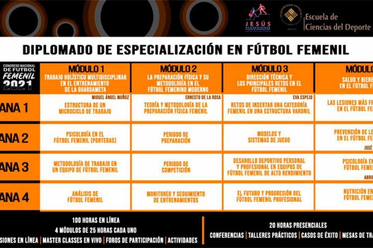 Diplomado de Especialización en Futbol Femenil