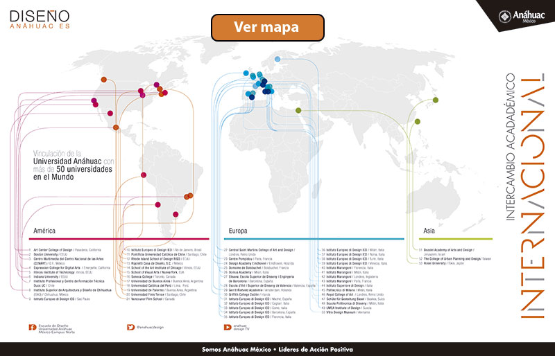 Mapa de intercambios